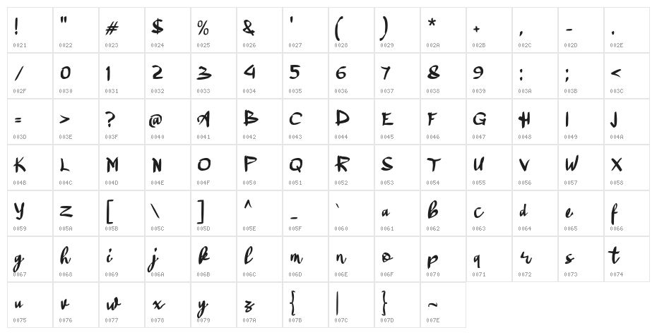Mumet Mikir Character Map