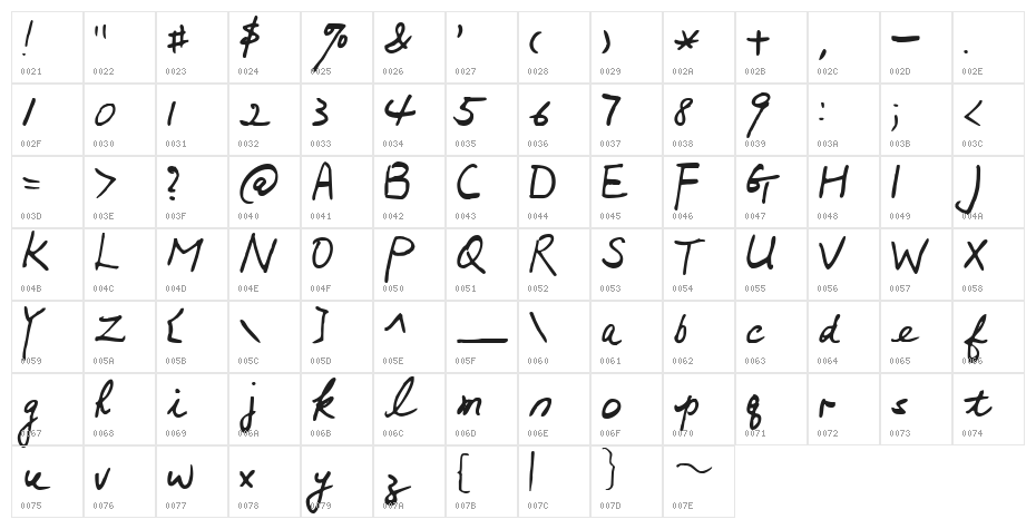 Mumsies Character Map