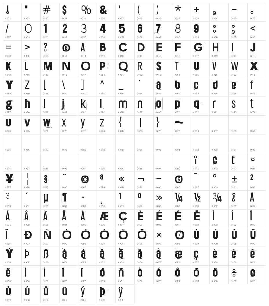 Mumugirous WZN Character Map