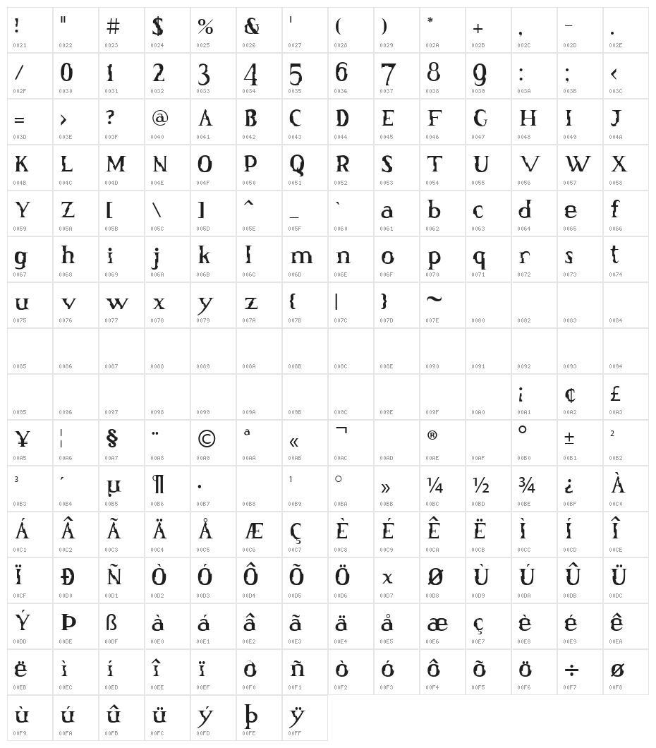 Munch Munch Character Map