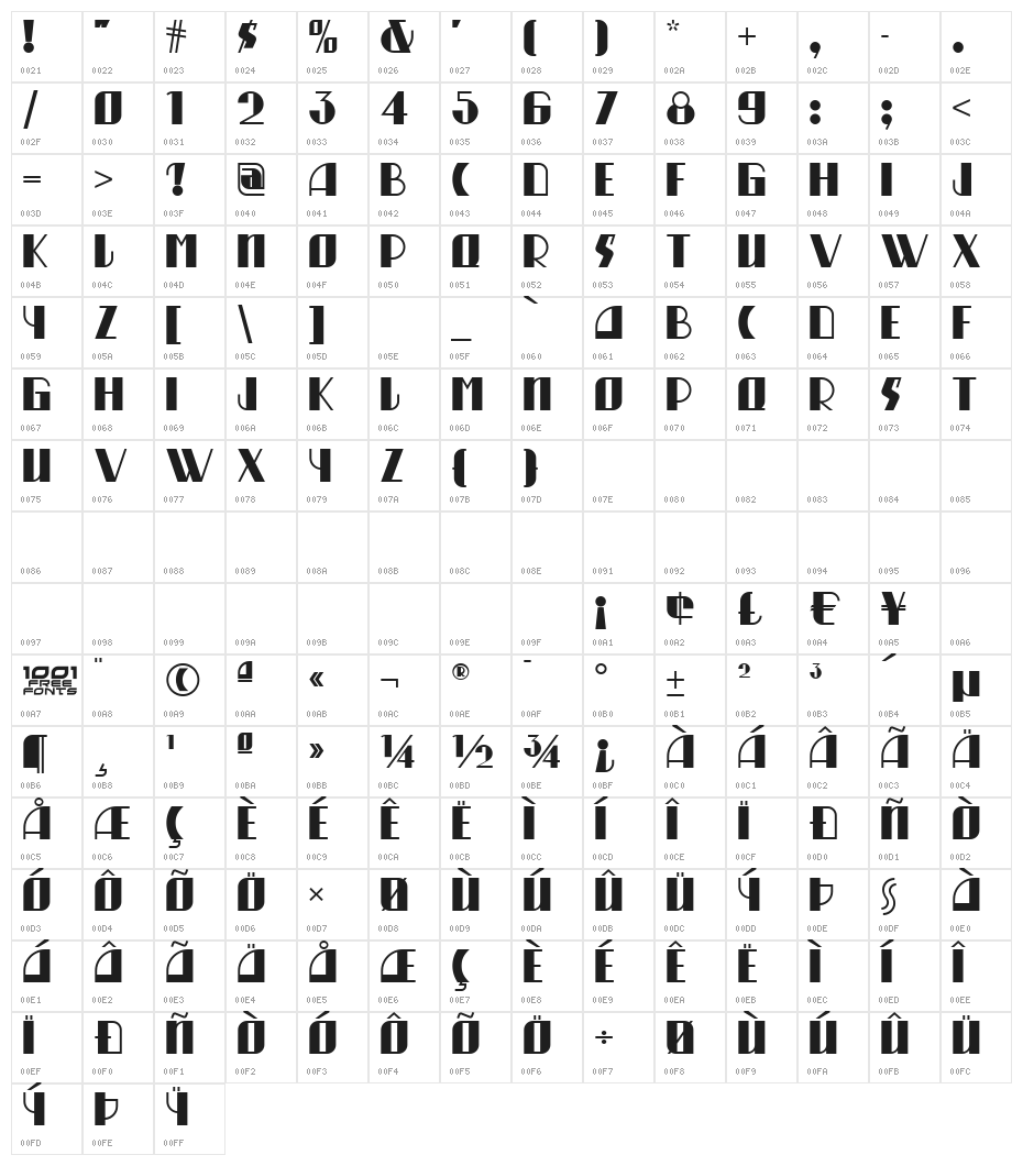 Munchausen NF Character Map