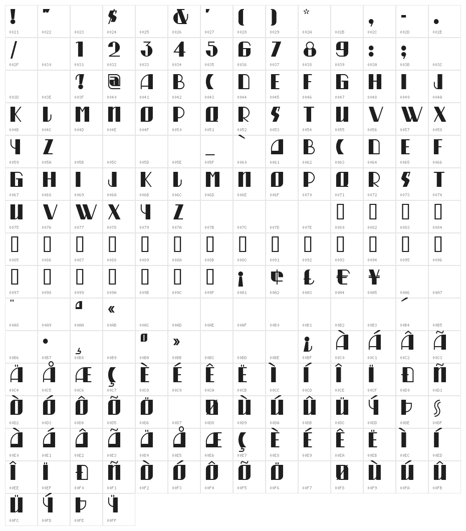 MunchausenNF Character Map