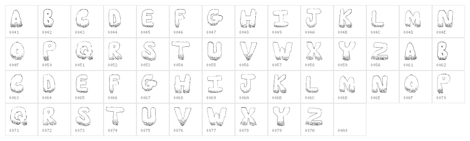 Munchies Character Map