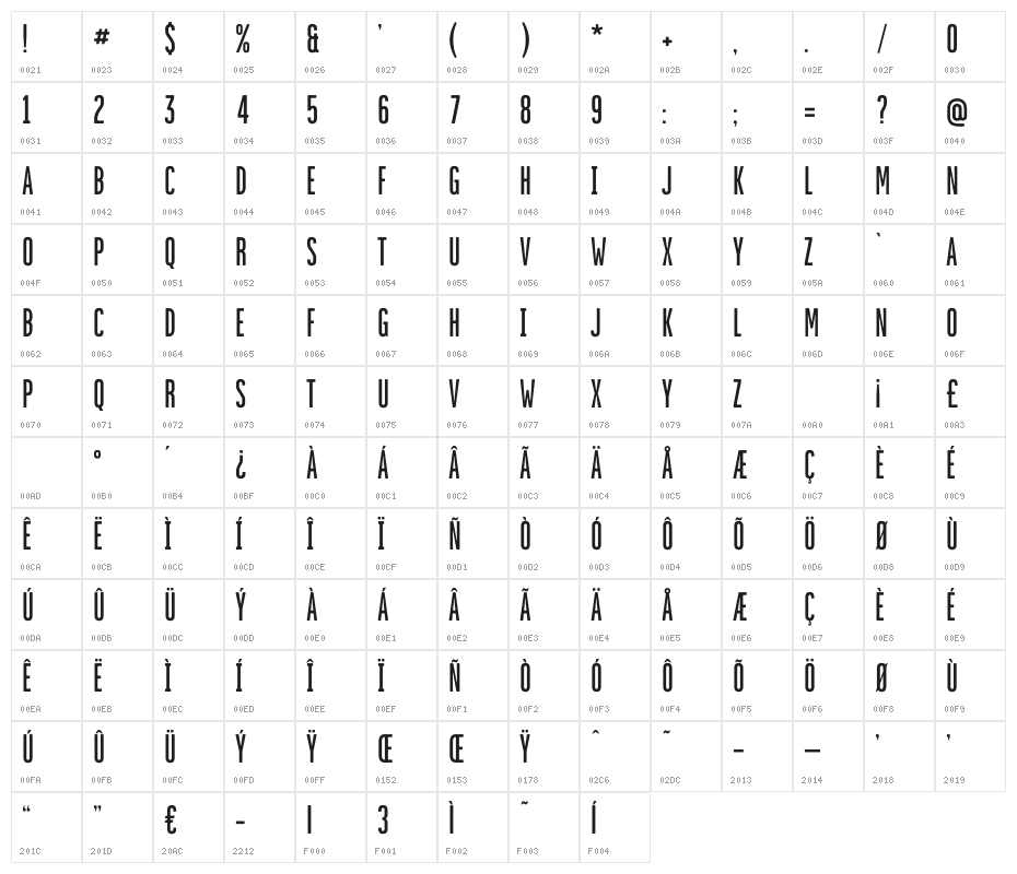 Mundane Nouveau Character Map