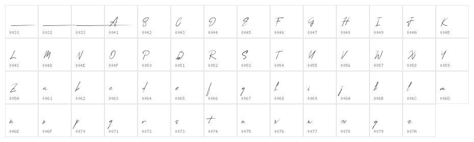 MungSignature Character Map