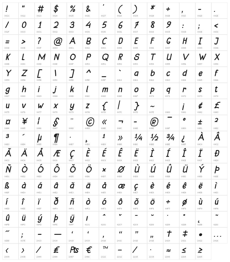 Mungkin Italic Character Map