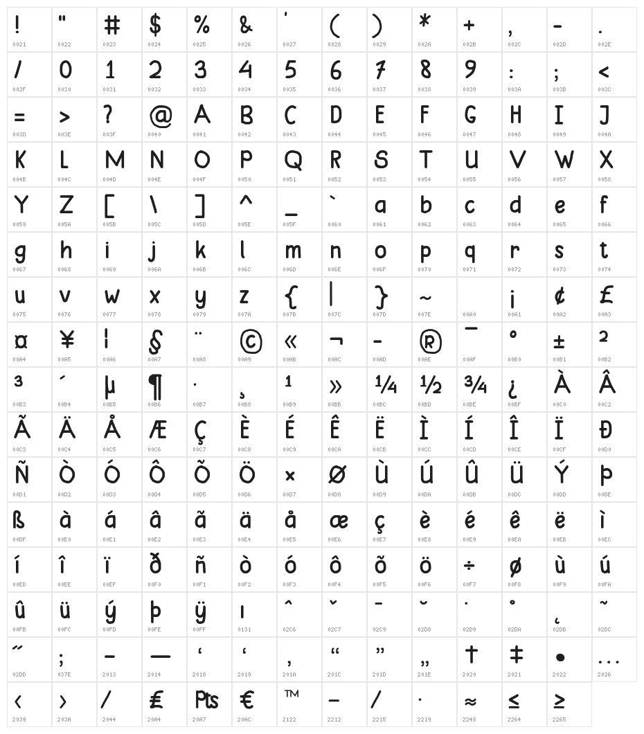 Mungkin Character Map