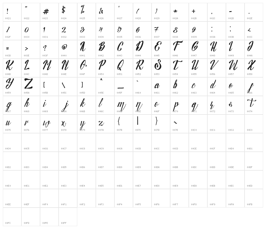 Munich Character Map