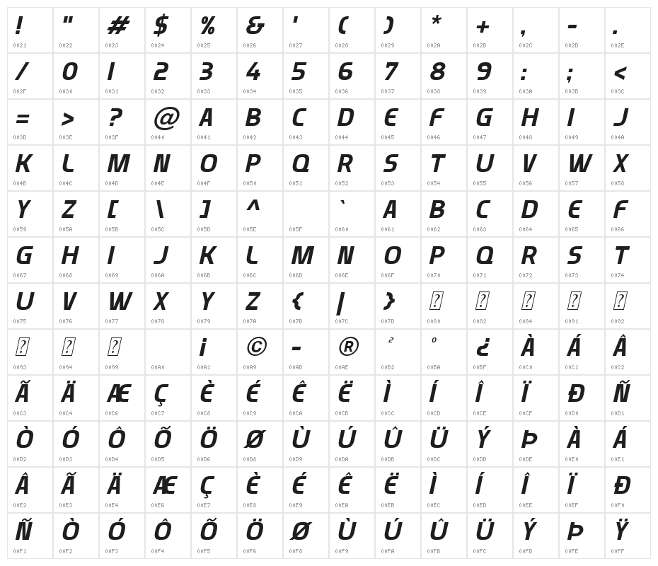 Munistic Italic Character Map