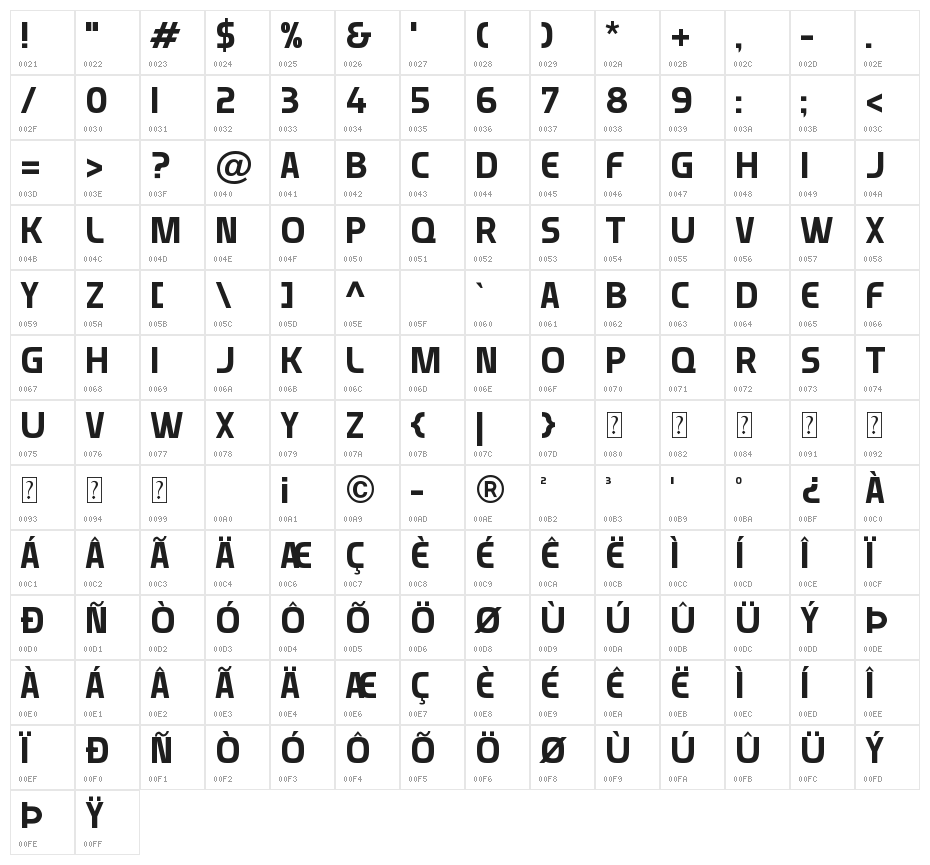 Munistic Character Map