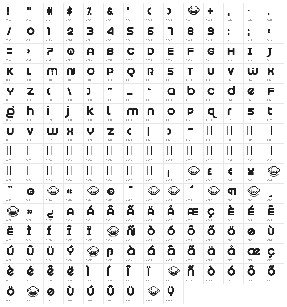 Munkeyshine Character Map