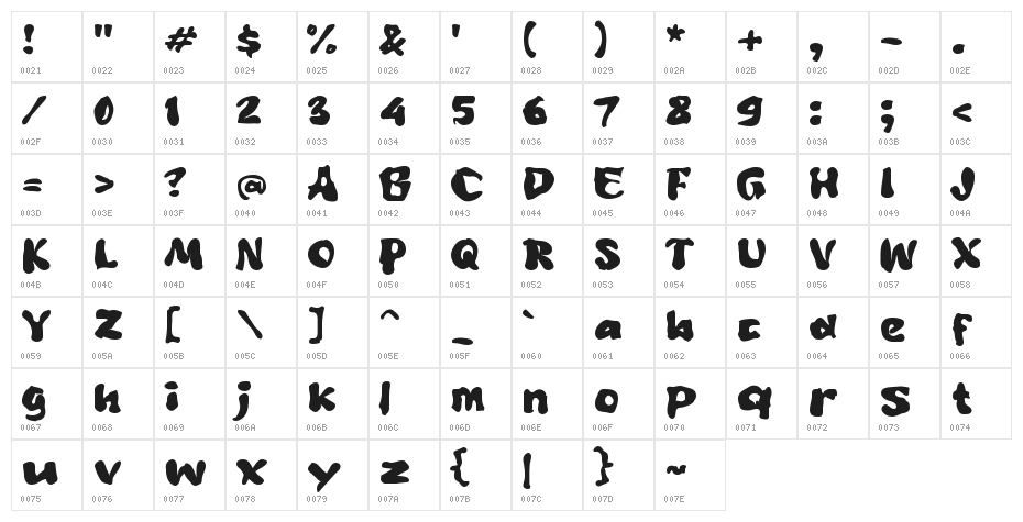 Munlow Character Map