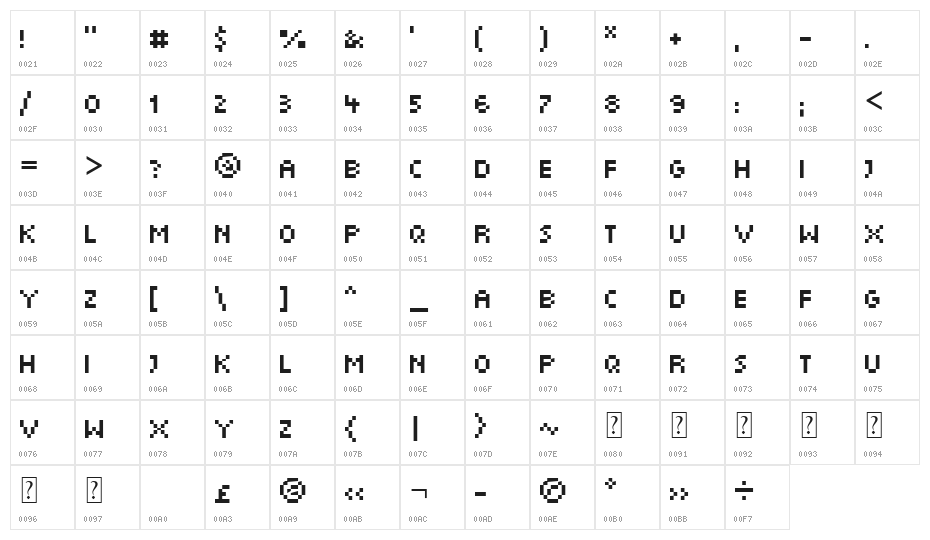 Munro Small Character Map