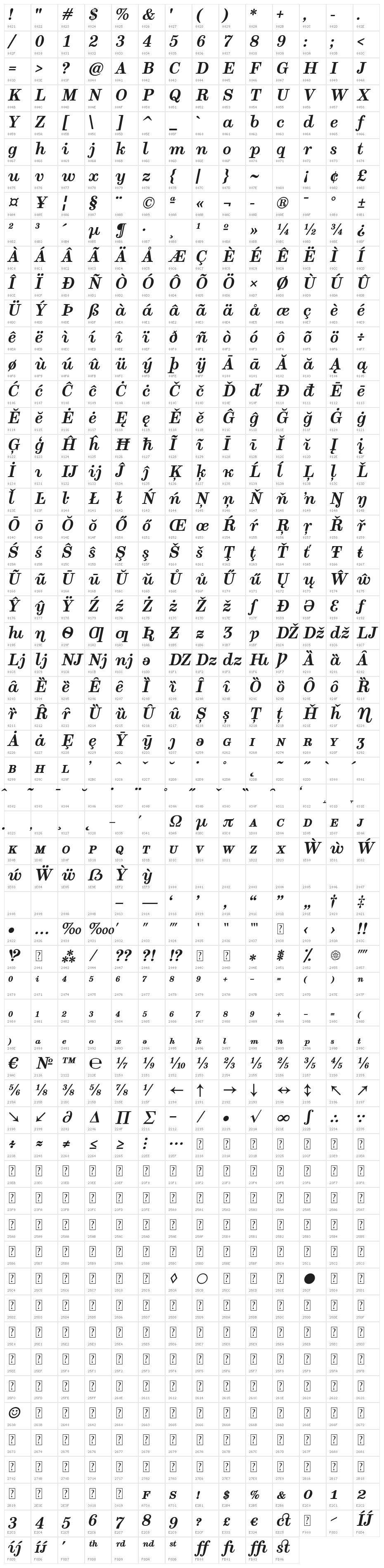 Munson Bold Italic Character Map