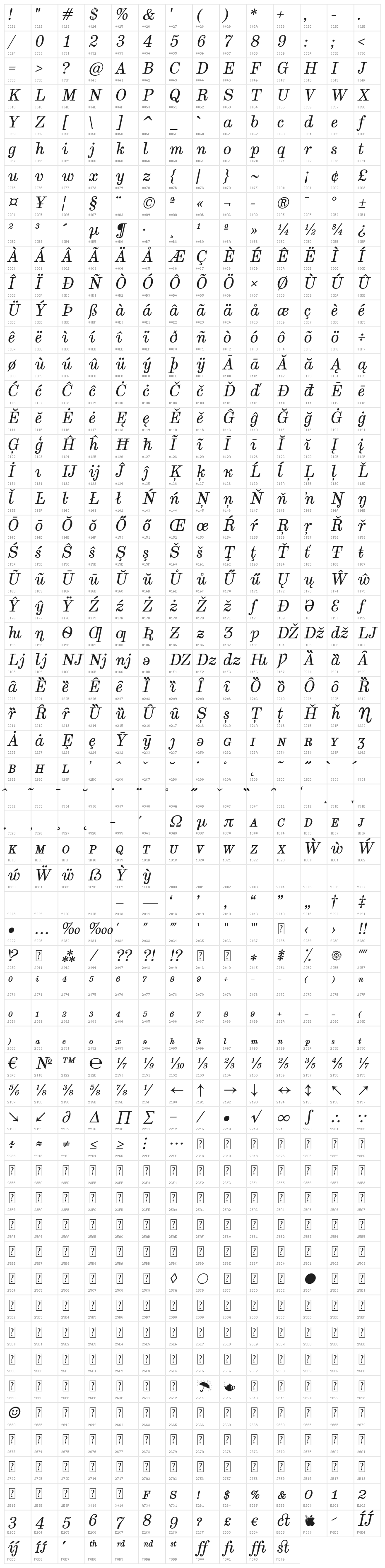 Munson Italic Character Map