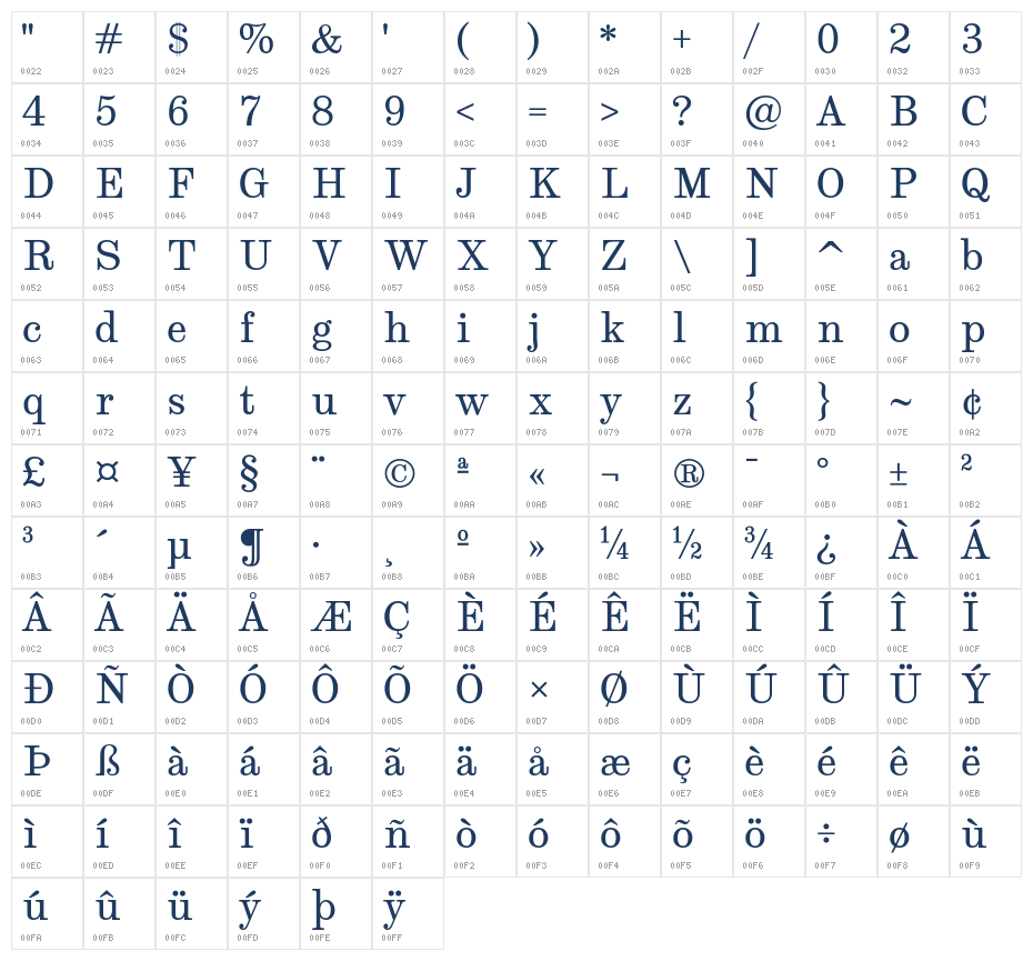 Munson2 Character Map