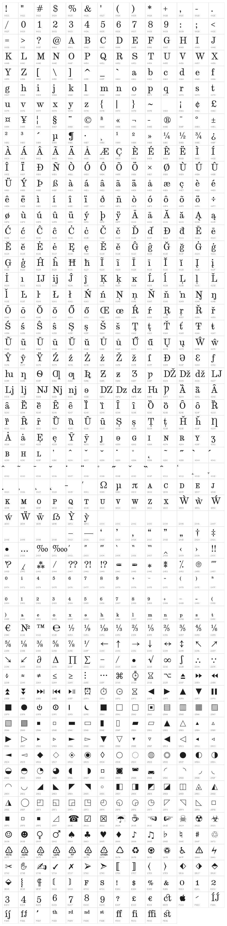 Munson Character Map