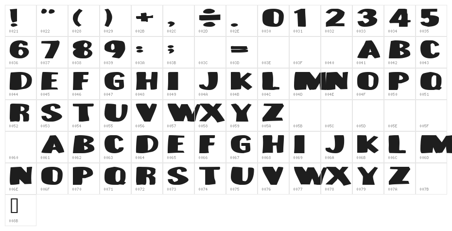 Munster Bash Character Map