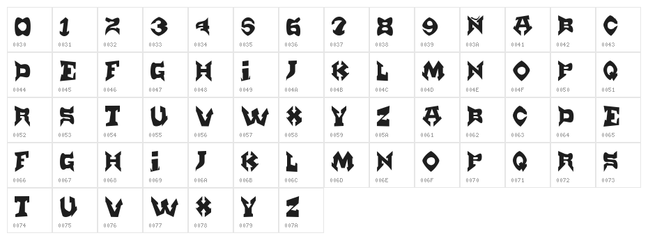 Munster Character Map