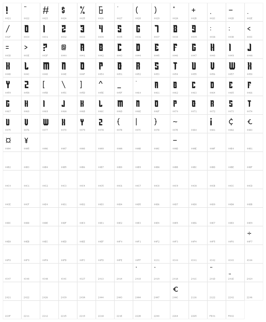 Muntela Character Map