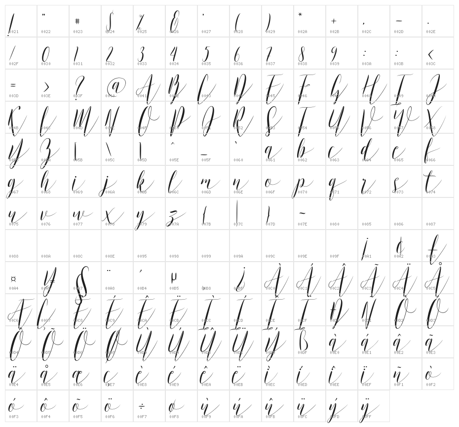 Murano Character Map