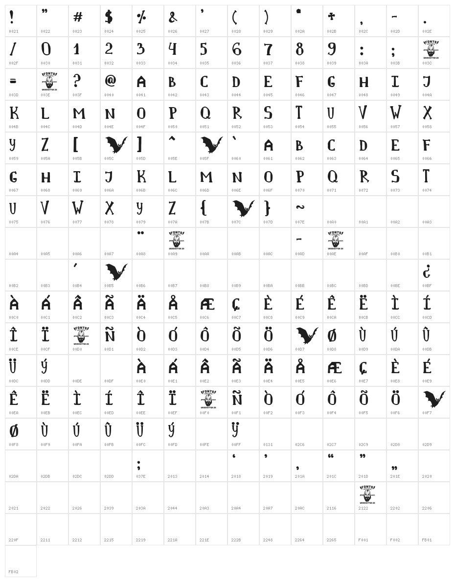Murciélagos Character Map