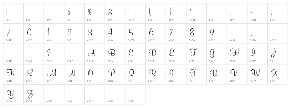 Muriel Character Map