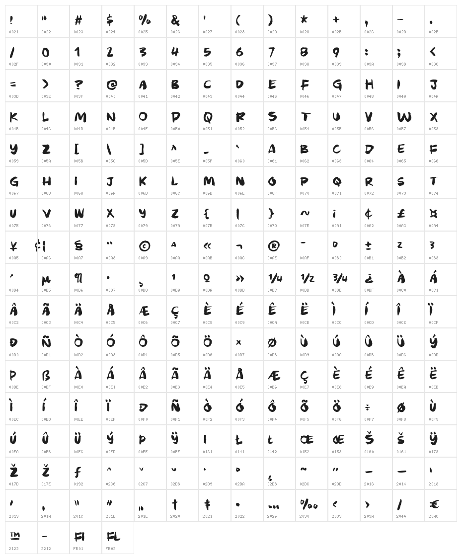 MurkyBuzzDEMO Character Map