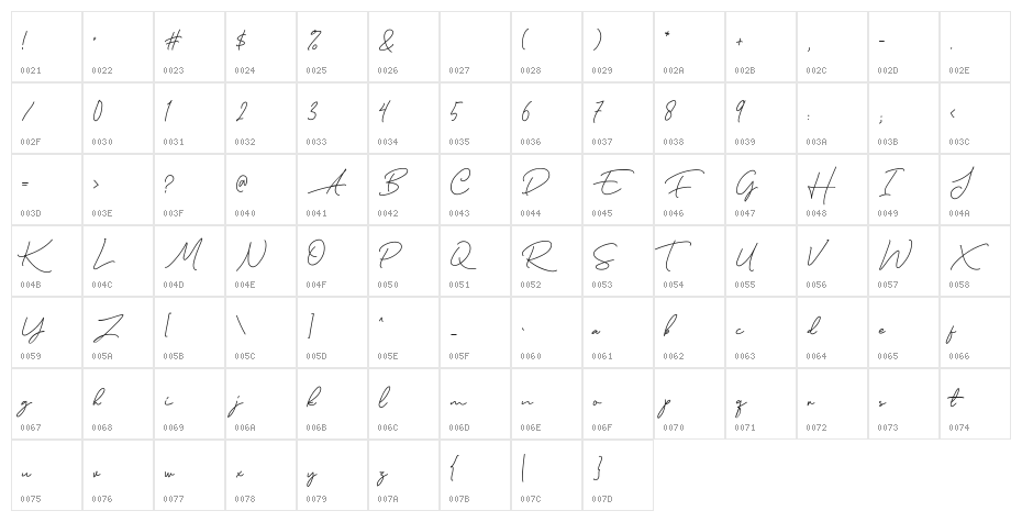 MurphyScriptDEMO Character Map