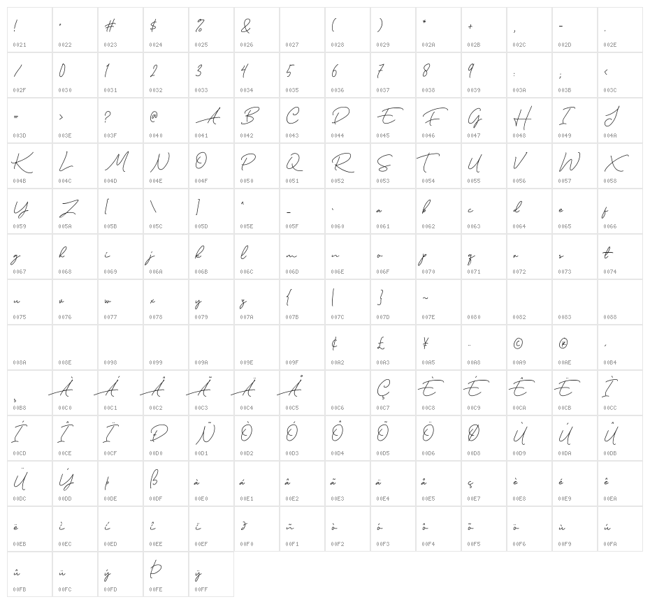 MurphyScript Character Map