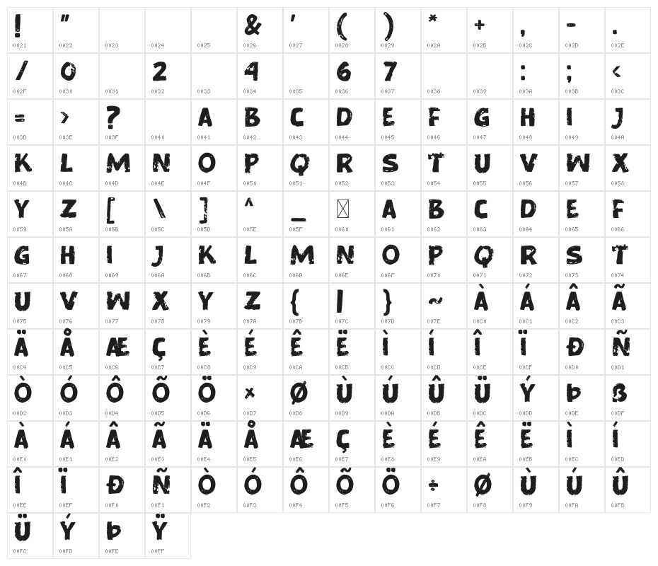 Murray Corn Character Map