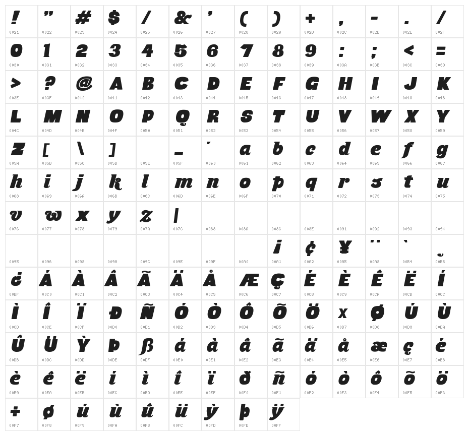 Musa Ornata Character Map