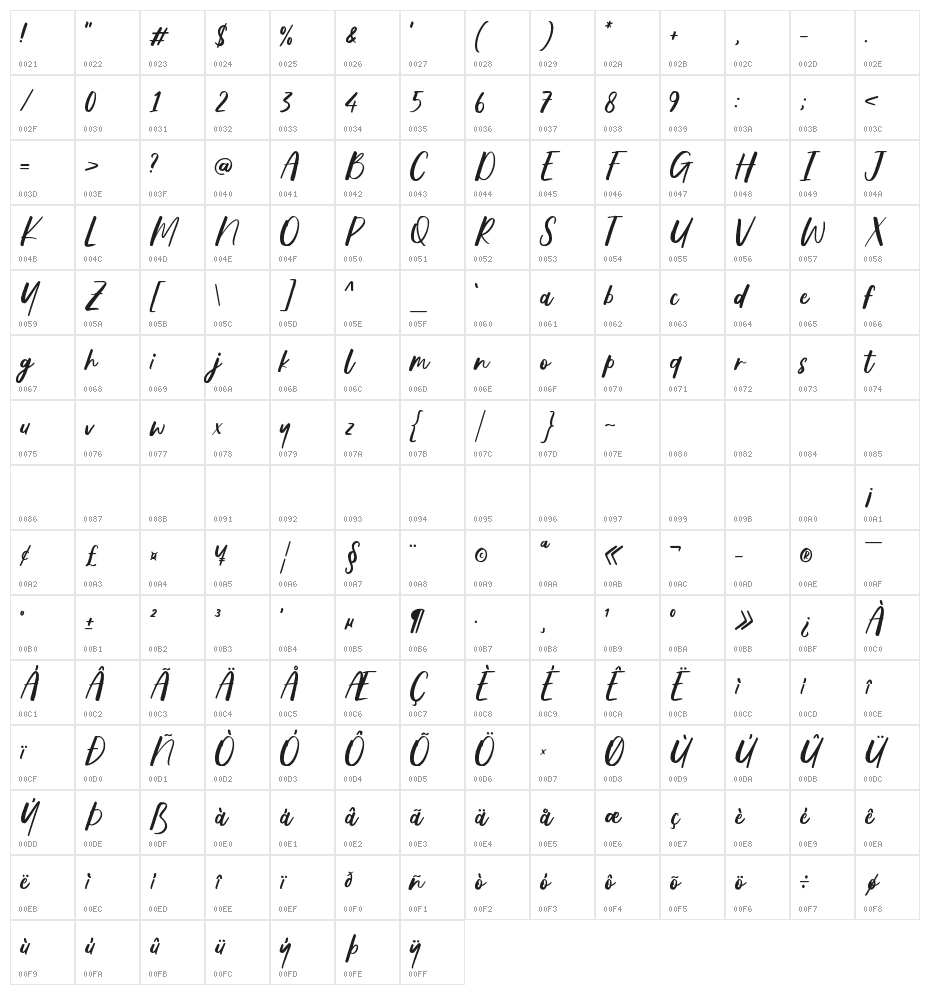 Musegrallty Character Map