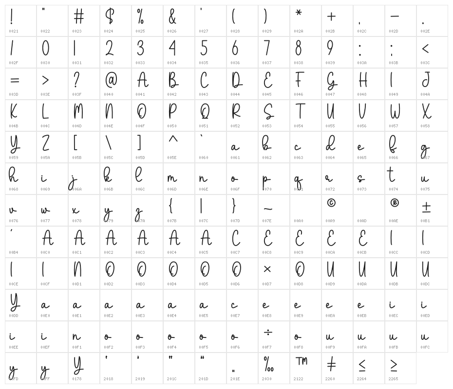 Mushrom Character Map