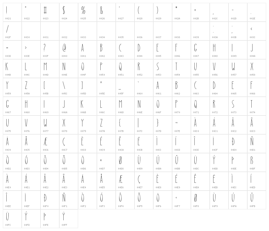Mushy Loversy Character Map