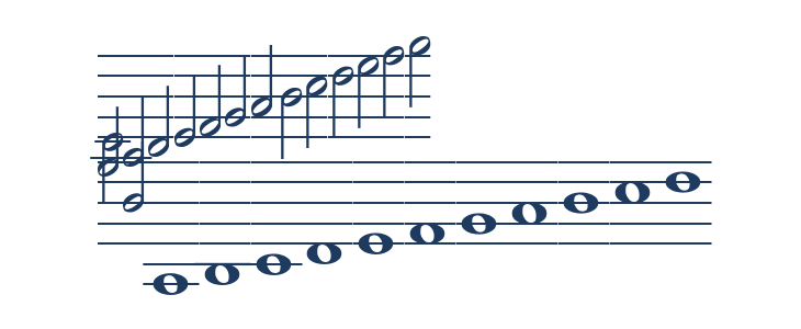 MusiQwikB Lowercase