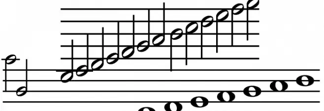 MusiQwikB Caratteri MINUSCOLO