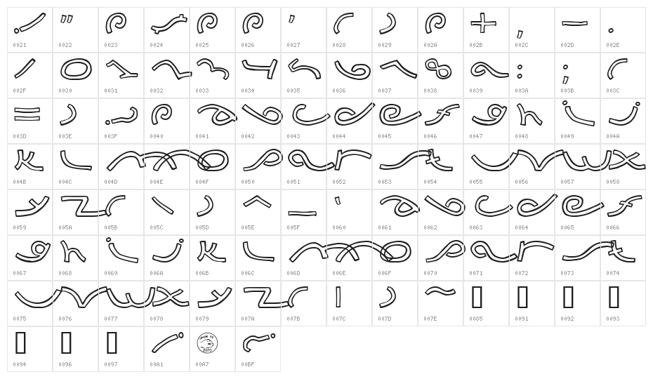 Music DBZ Character Map