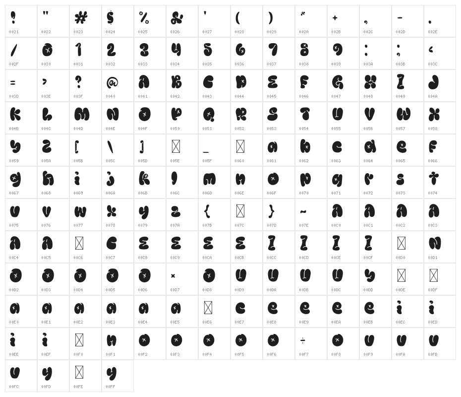 Music Vibes Character Map