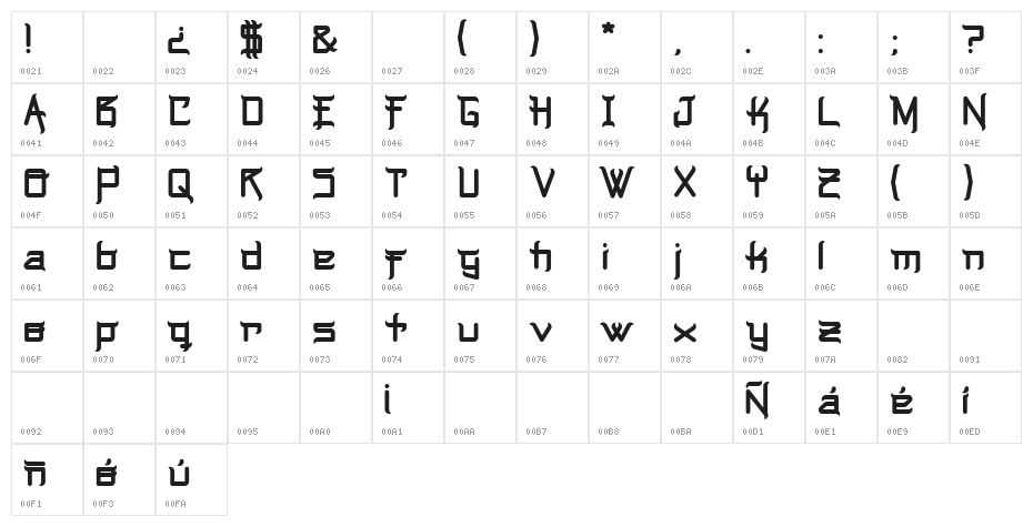 Music Warrior Character Map
