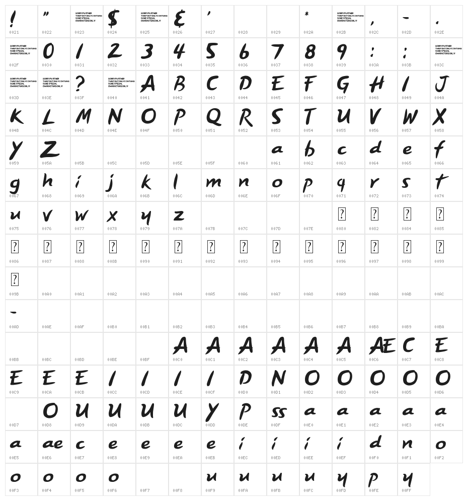 MusicStudio 3 Character Map