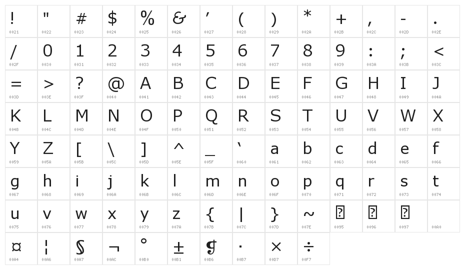 Musica Character Map