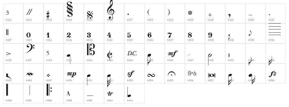 MusicalSymbols Character Map
