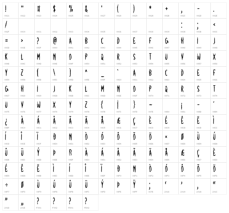 Musicality Character Map