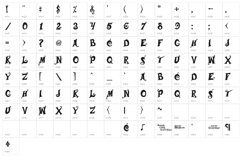 Musicals Character Map