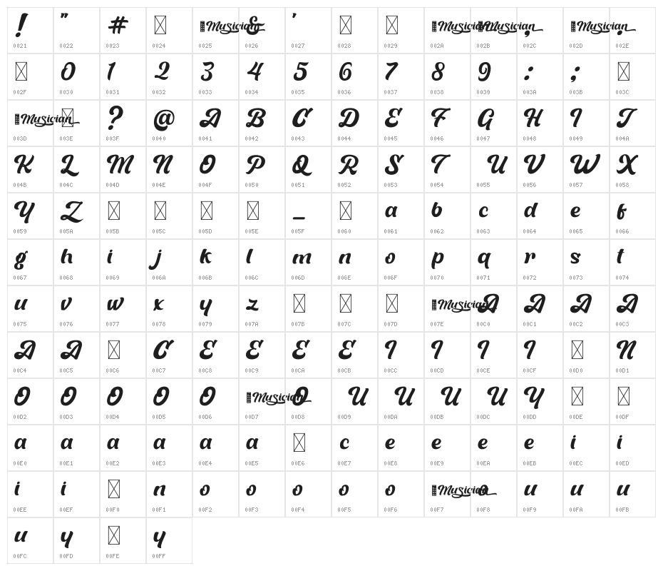 Musician Demo Character Map