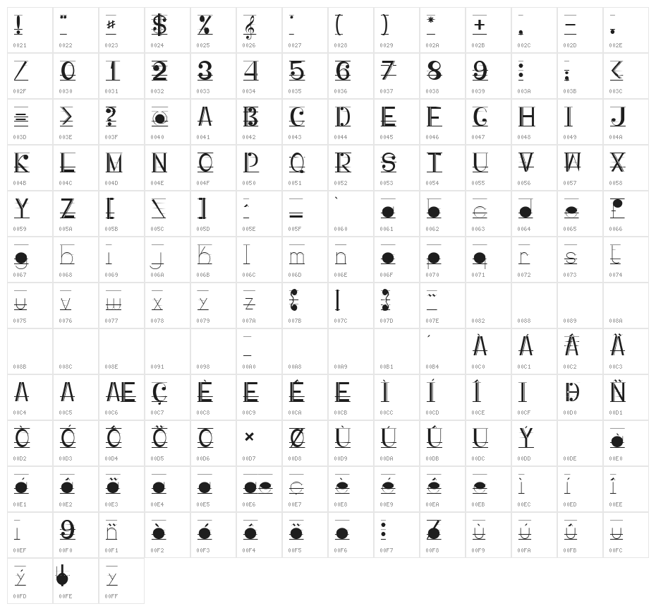 Musicografi Character Map