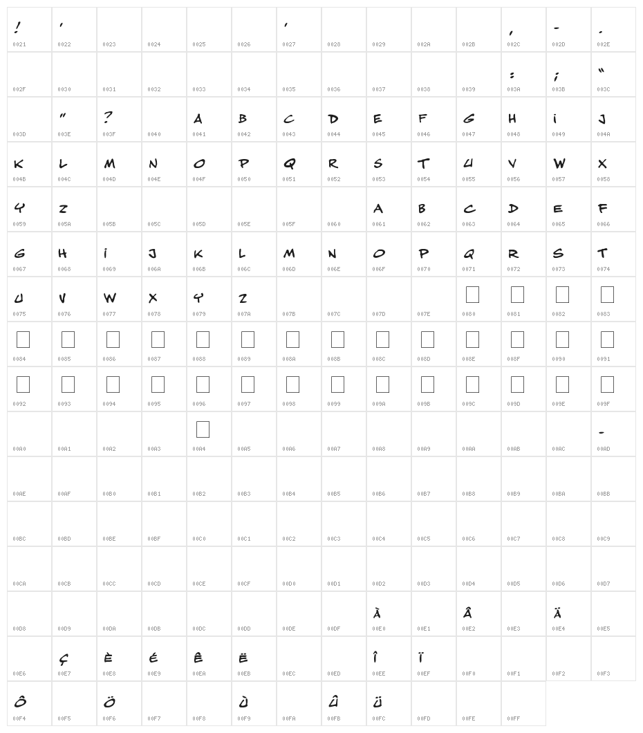 Musicos-variant-comics Character Map