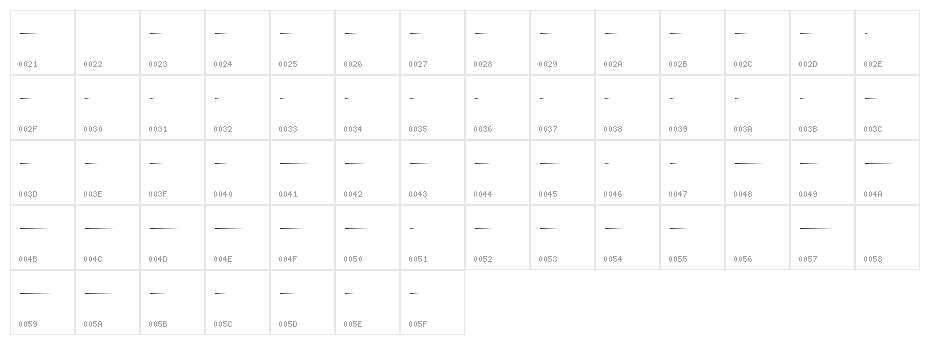 Musiker staff Character Map
