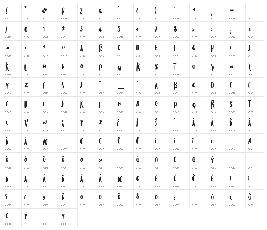 Musiques Character Map